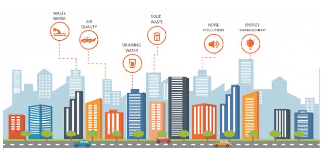 Smart solutions for Smart cities